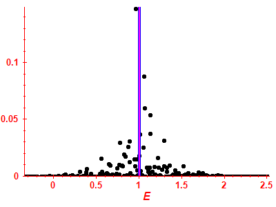 Strength function
